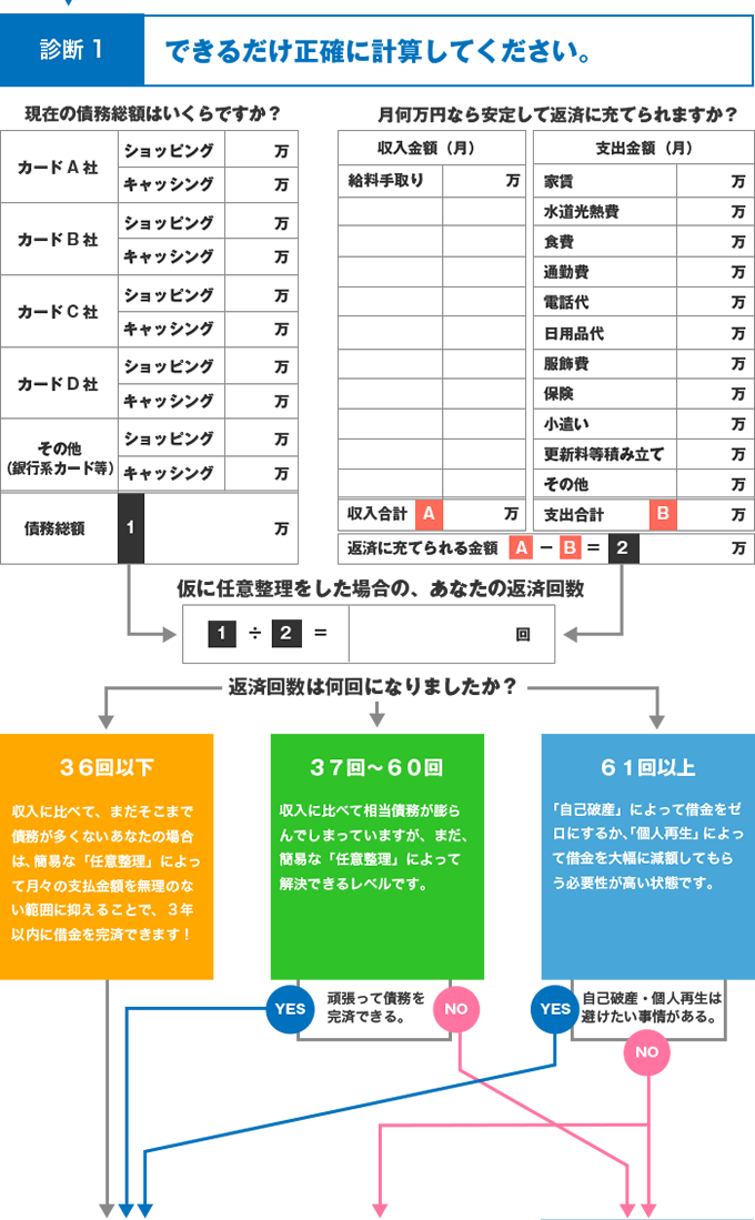 債務整理診断表