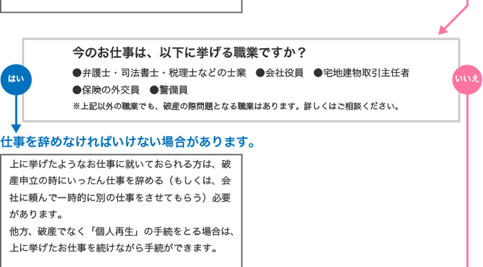 今のお仕事は以下に挙げる職業ですか？