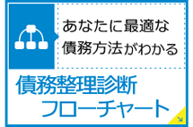 債務整理診断フローチャート